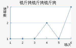 ������������������������