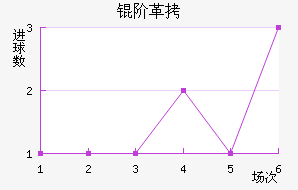 �׸����ֽ�������������