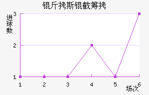 ����˹�سǽ�������������