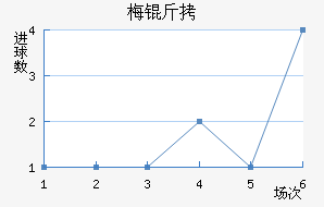 ÷����������������