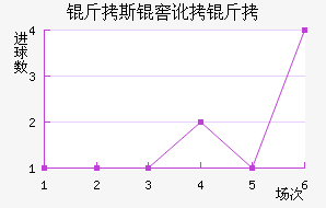 ��˹�Ѷ��½�������������