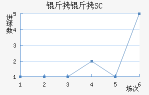����SC��������������