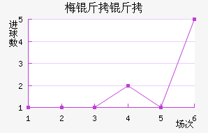 ÷�����˹��������������