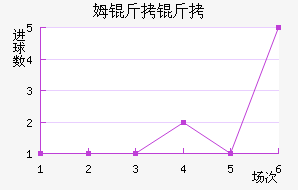 ķ�������ӽ�������������