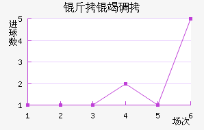 �������ߵ��ǽ�������������