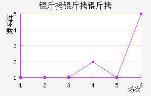 �����ܽ�������������