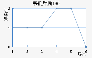 Τ��1900��������������