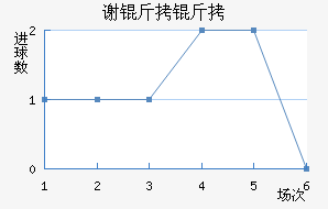 л�ƶ�����������������������