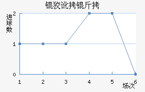 �ƶ����������������