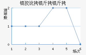 �ƶ����߽�������������