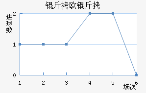 ��ŷ���Ӵ����������������