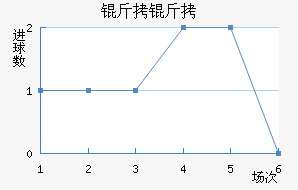 �����������������