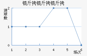 ��������������������