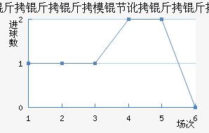 ������ģ�ڶ������������������