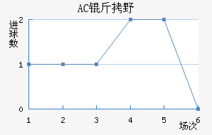 AC��Ұ�����޽�������������