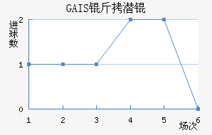 GAIS��Ǳ���������������