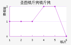 ʥͼ���ǽ�������������