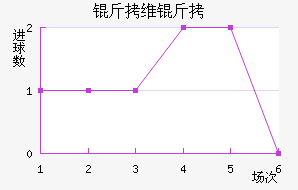 ��ά�׽�������������