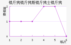 ����˹��ʿ���������������