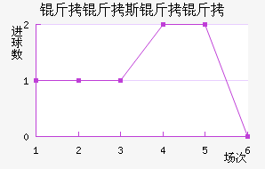 ����˹���ؽ�������������