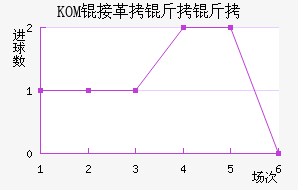 KOM�Ӹ�������������������