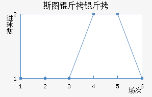 ˹ͼ���ؽ�������������