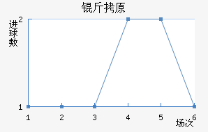 ��ԭ��������������