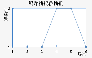 ���ά����ά����������������