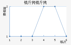 ���ؽ�������������