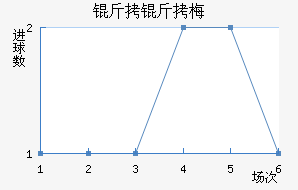 �ƴﲻ��÷��������������