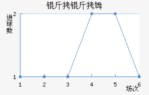 ����ķ��������������