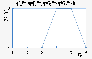 �������ǽ�������������