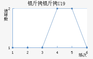 ����U19��������������