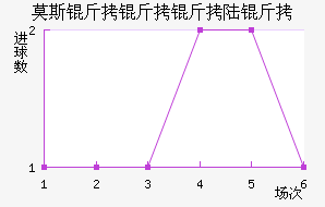 Ī˹������½����������������