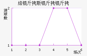 Ŧ��˹������������������