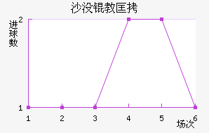 �������ɿ���ķ��������������