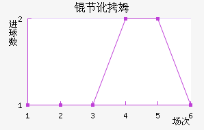 �ڶ�ķ��������������