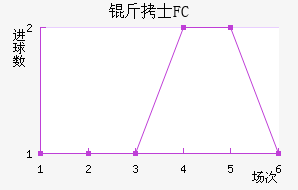 ��ʿFC��������������