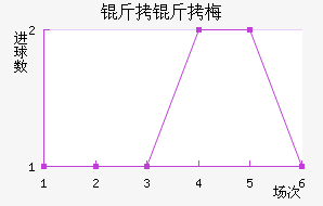 ����÷��˹��������������