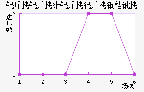 ����ά�����ն���������������