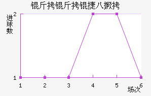 �����ݰ˾���������������