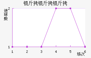 �����ٽ�������������