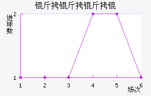 ������˽�������������