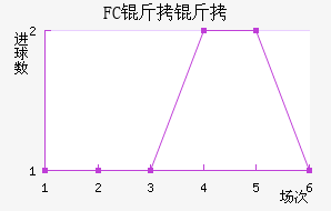 FC������������������