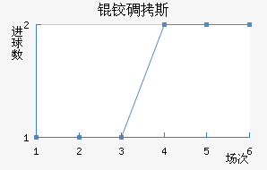 �µ�˹��������������