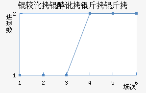 �϶��Ͷ�������������������