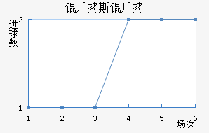 ��˹����������������