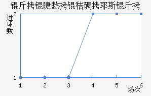 ���ޱ��յ�Ү˹���������������