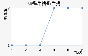 AB��������ɪ��������������