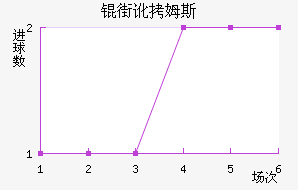 �ֶ�ķ˹��������������